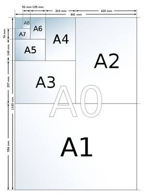 formatos de impresion